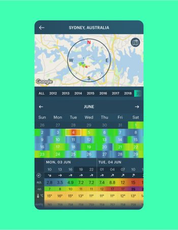 Weather history from 2012